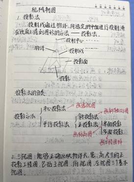 1946伟德国际源自英国-机械制图1-工程2102班-张佳怡(1)