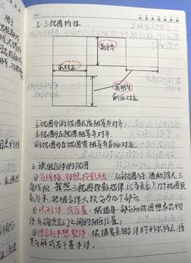 1946伟德国际源自英国-机械制图1-工程2102班-张佳怡 (3)